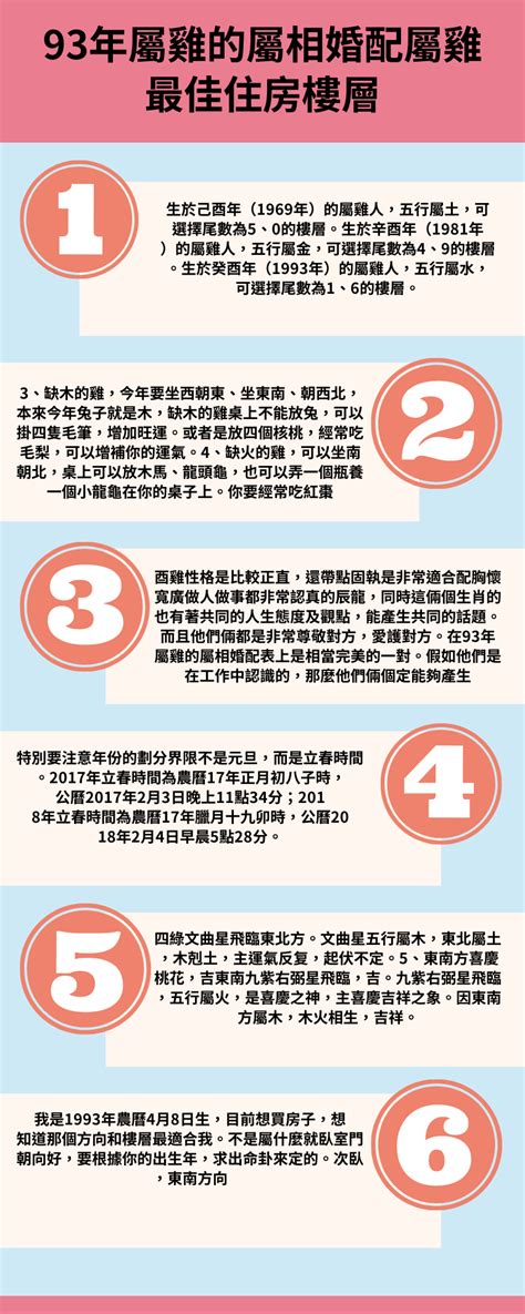 屬雞方位|【屬雞人住房風水和方位】屬雞最佳住房樓層和風水方位 